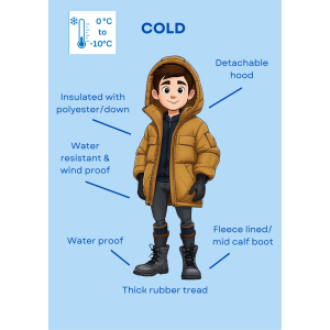 What to wear for -10ºC to 0ºC ?